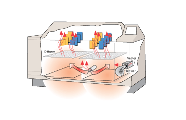 Q-FOG 鹽霧試驗箱